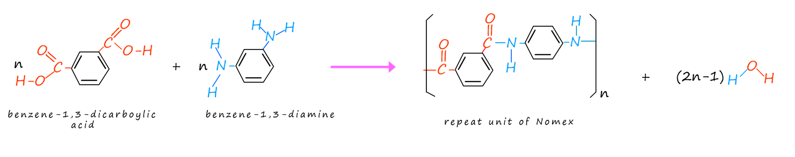 monomers and structure of repeat unit for Nomex